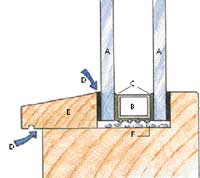 Vender energiruden rigtigt?