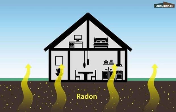 Hvad er radon?