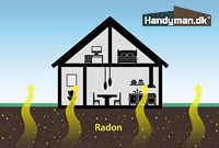 Radon i huset - Hvad kan man gøre?